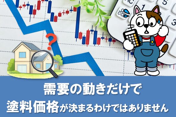 2026年　外壁塗装値上げ　需要の動きだけで、塗料価格が決まるわけではありません　イメージ