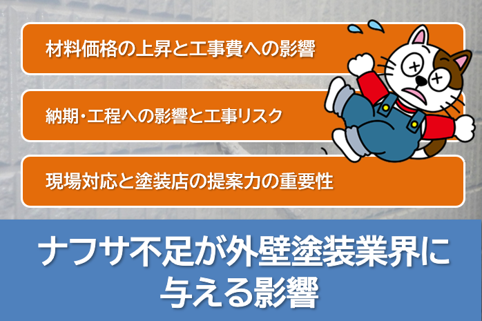 ナフサ不足が外壁塗装業界に与える影響　イメージ