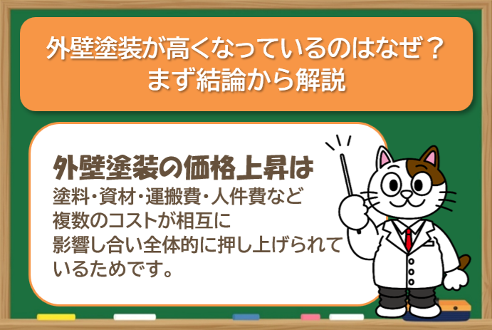 2026年 外壁塗装が高くなっているのはなぜ？　まず結論から解説　値上げイメージ