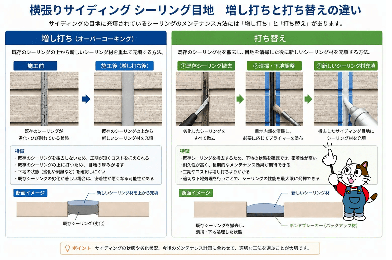 横張りサイディングシーリング目地　増し打ちと打ち替えの違い　イメージ