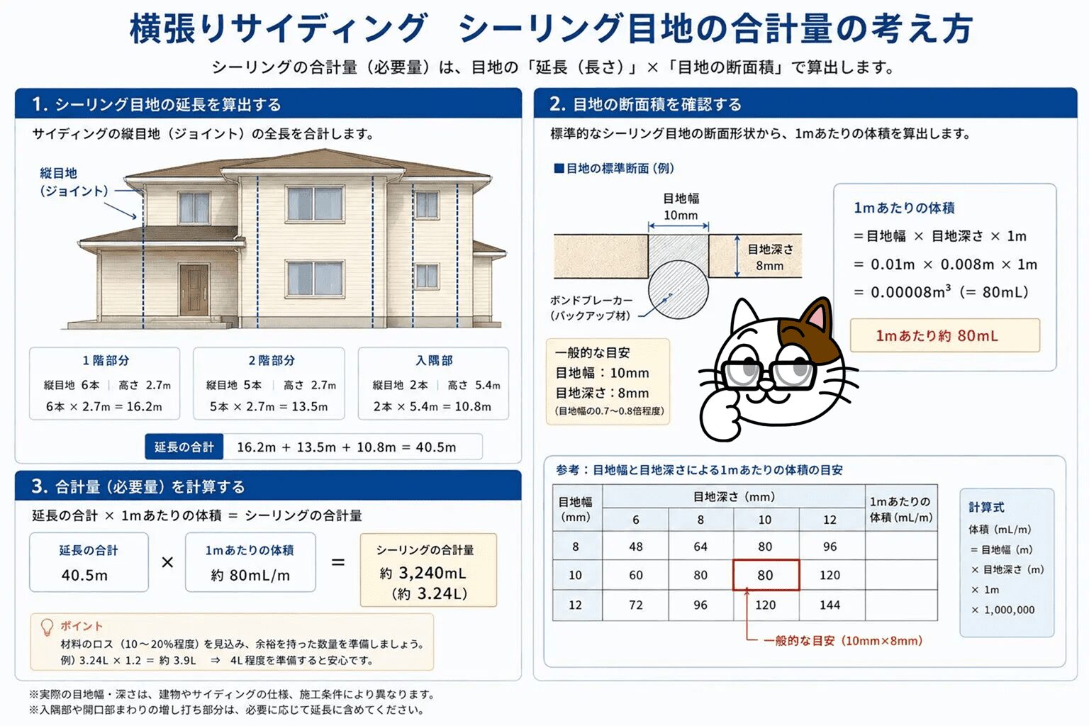 横張りサイディング　シーリング目地の合計量の考え方　イメージ