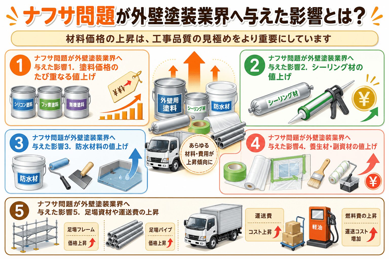 ナフサ問題が外壁塗装業界へ与えた影響とは? イメージ