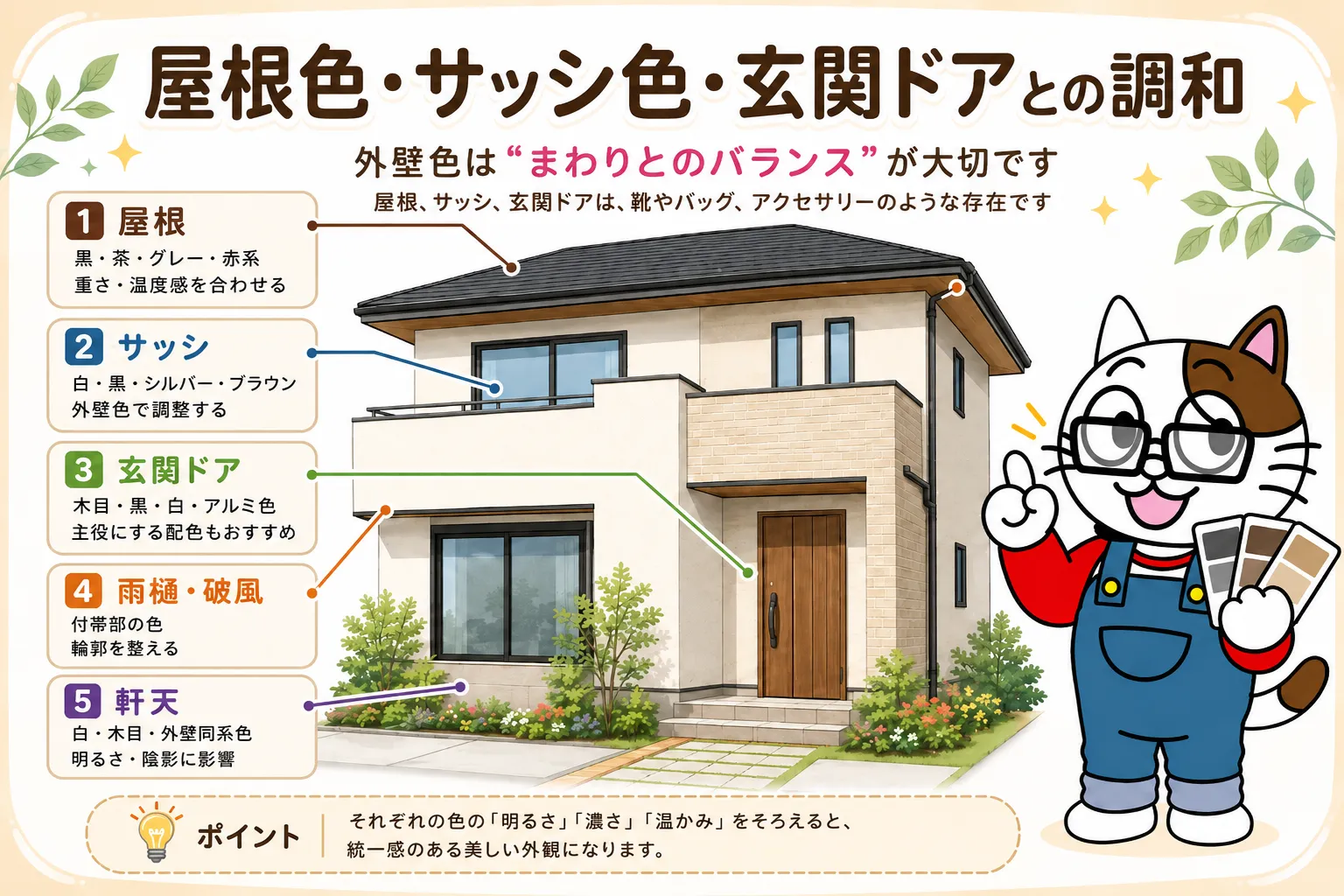 外壁塗装　色選び　屋根色・サッシ色・玄関ドアとの調和　イメージ