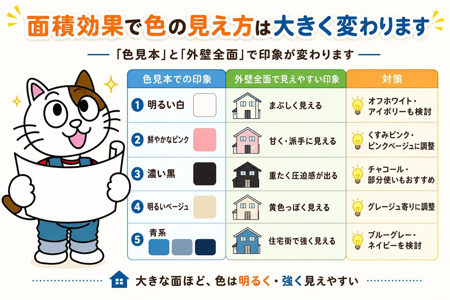 外壁塗装　色選び　面積効果で色の見え方は大きく変わります　イメージ