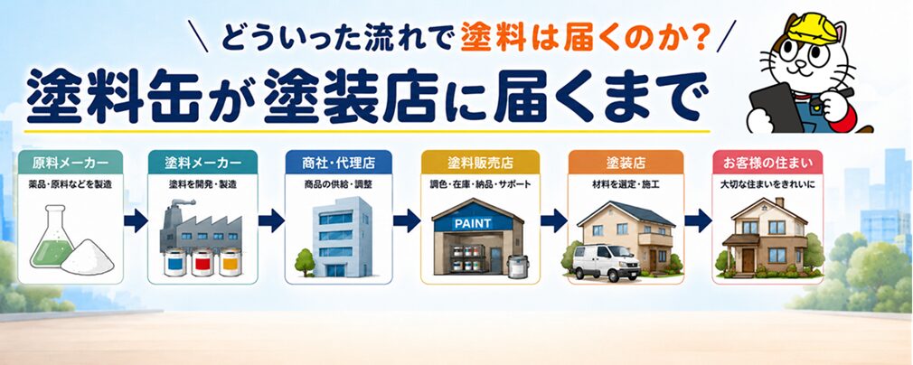 外壁塗料はどこから届く？塗料の流通・直販メーカーの違い