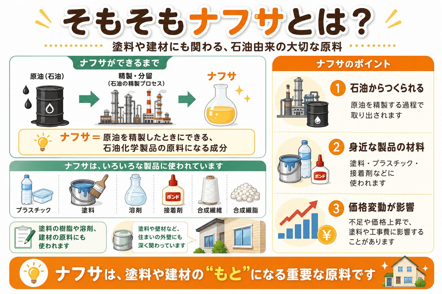 そもそもナフサとは? イメージ