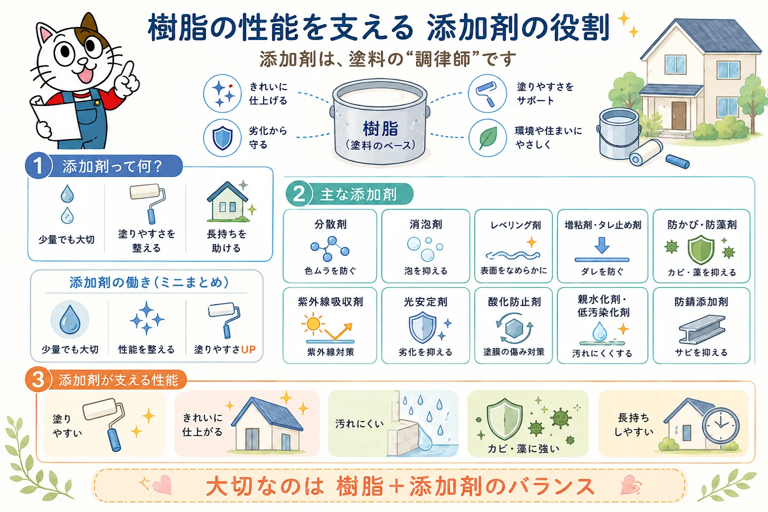 樹脂の性能を支える添加剤の役割 イメージ