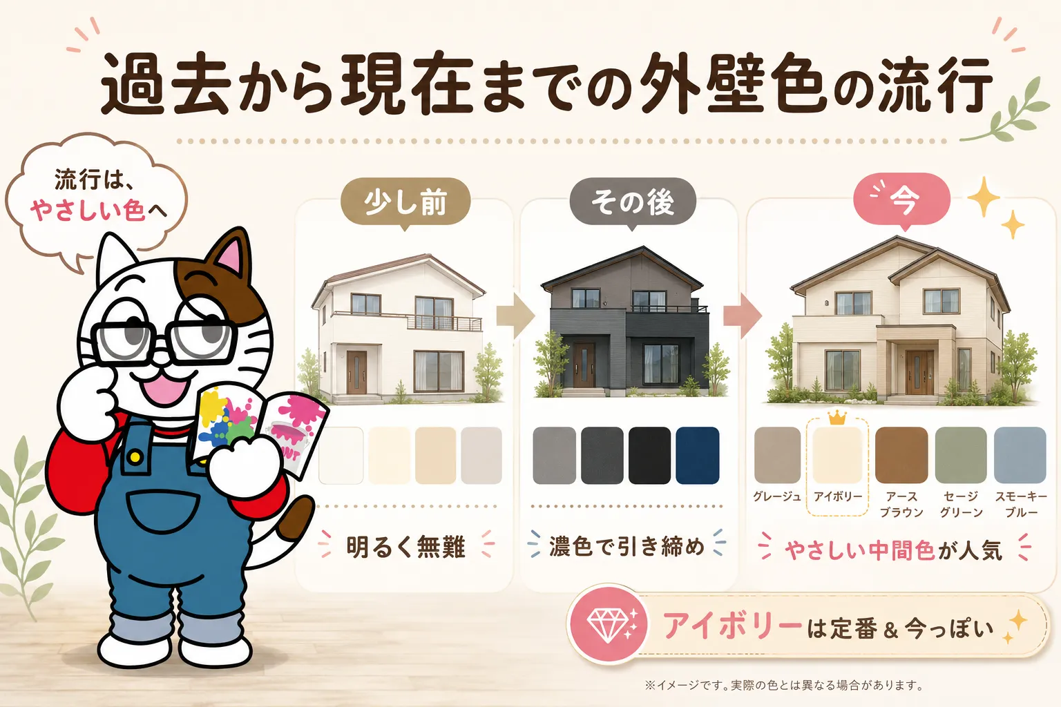 アイボリー　過去から現在までの外壁色の流行　イメージ