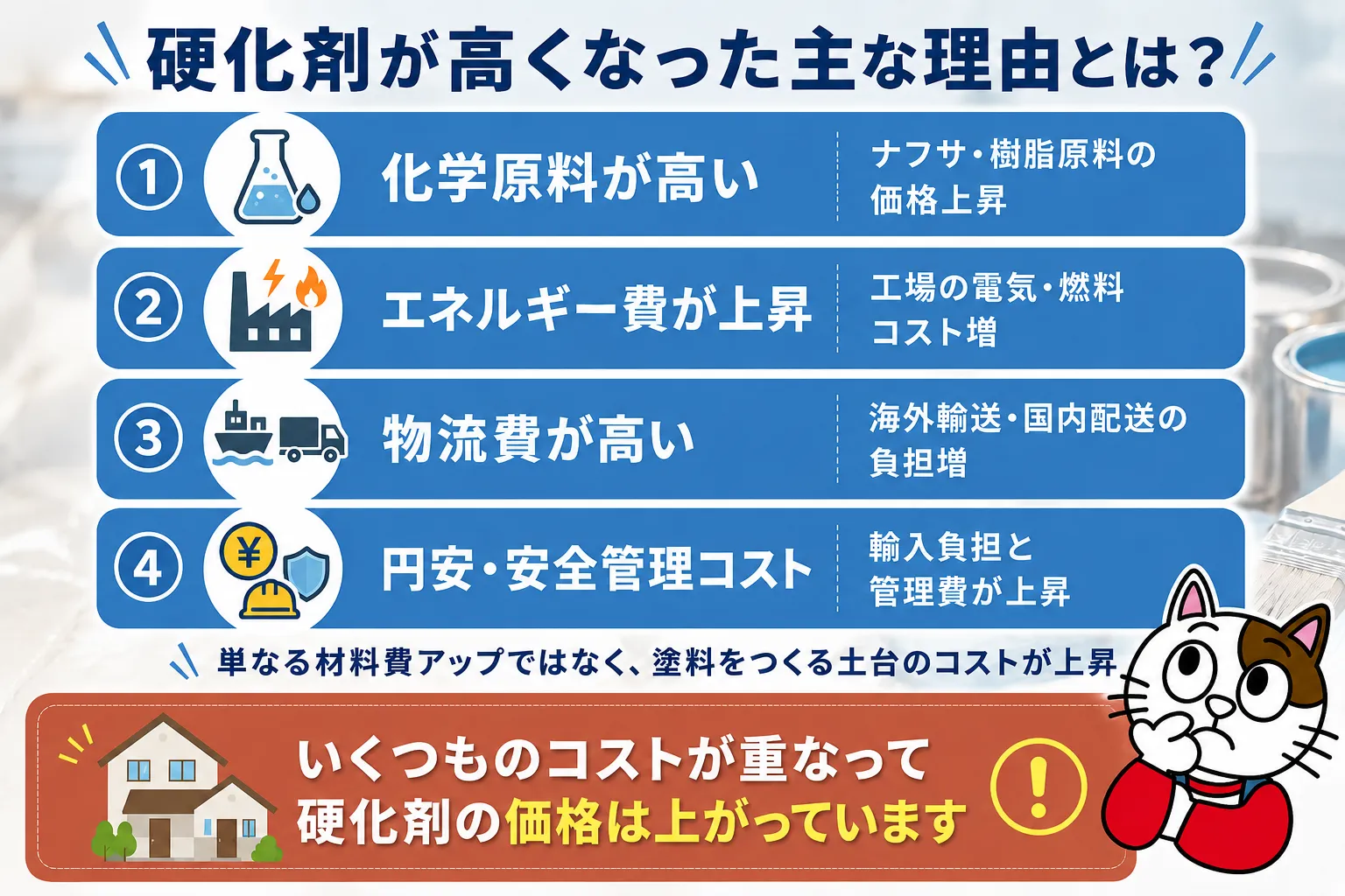 建築塗料の硬化剤が高くなった主な理由とは? 塗装 イメージ