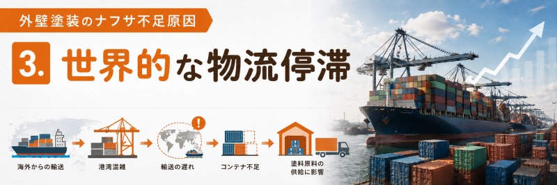外壁塗装のナフサ不足原因3. 世界的な物流停滞 イメージ