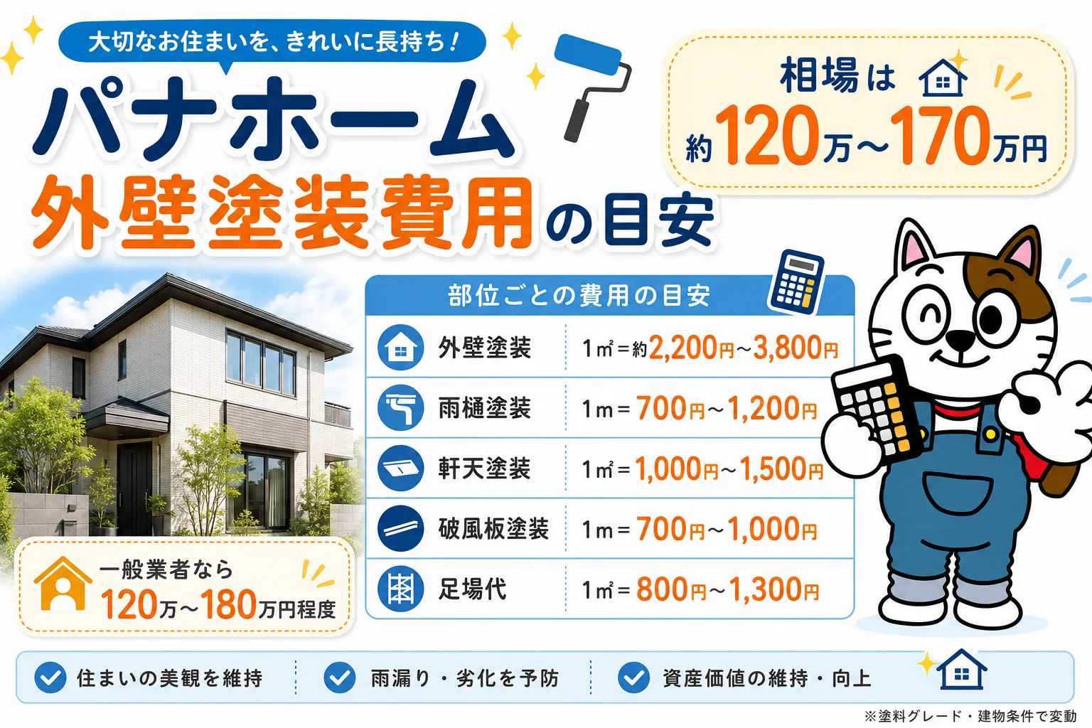 パナホーム　外壁塗装費用の目安　イメージ