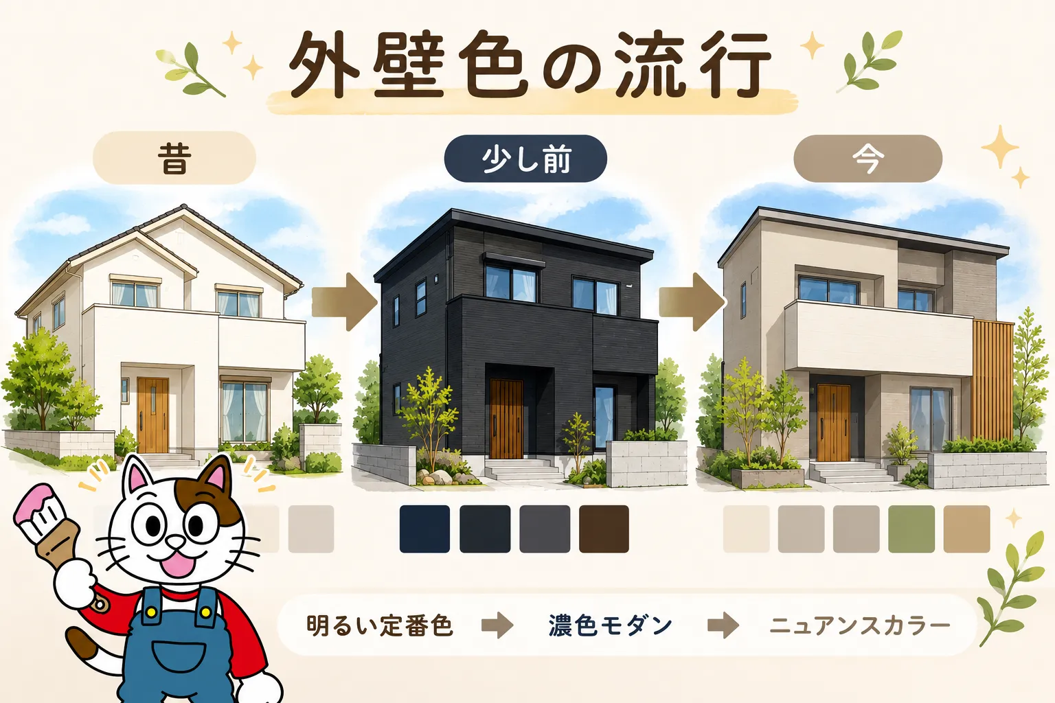 過去から現在までの外壁色の流行　塗装　色選び　イメージ