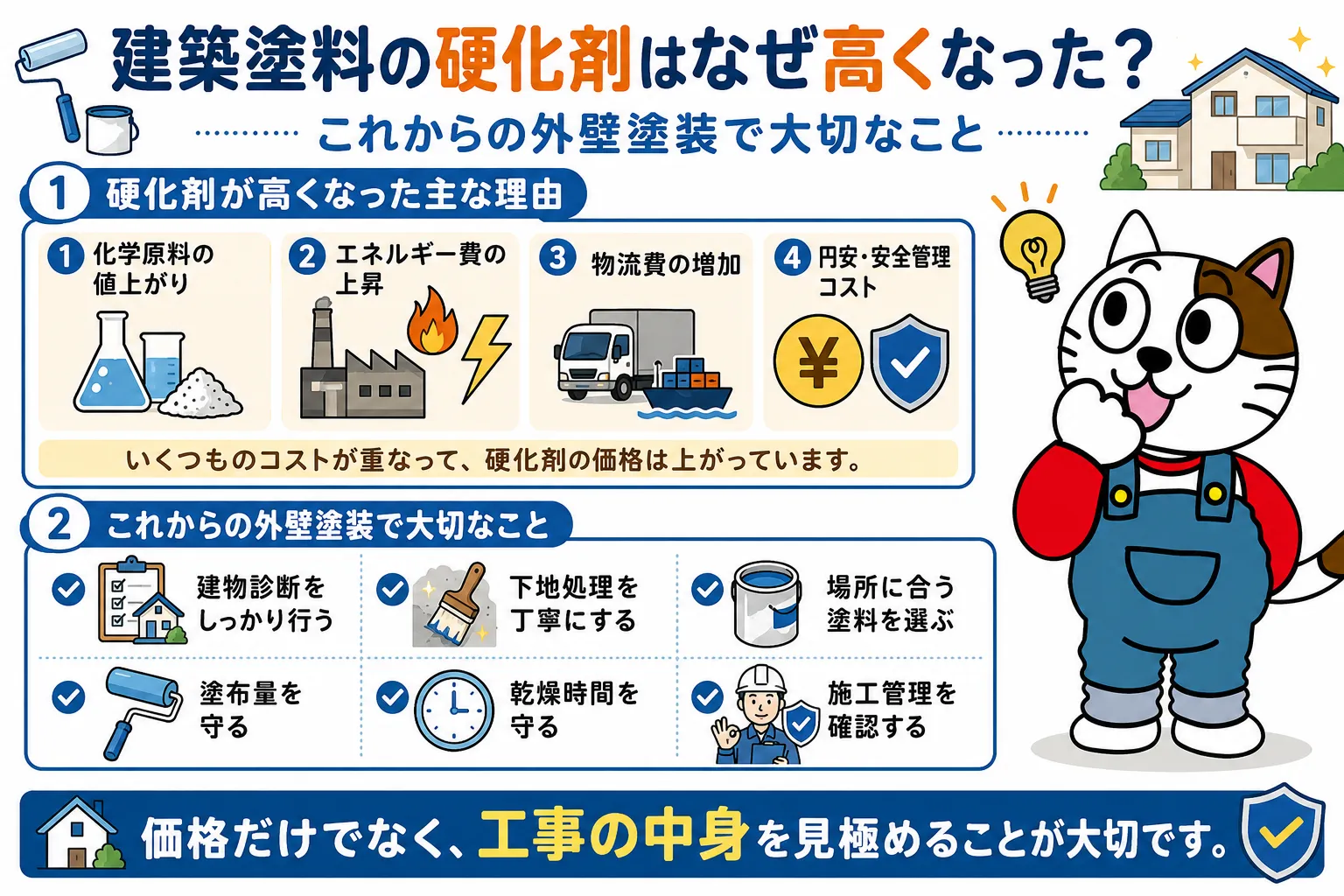 建築塗料の硬化剤はなぜ高くなった? これからの外壁塗装で大切なこと イメージ
