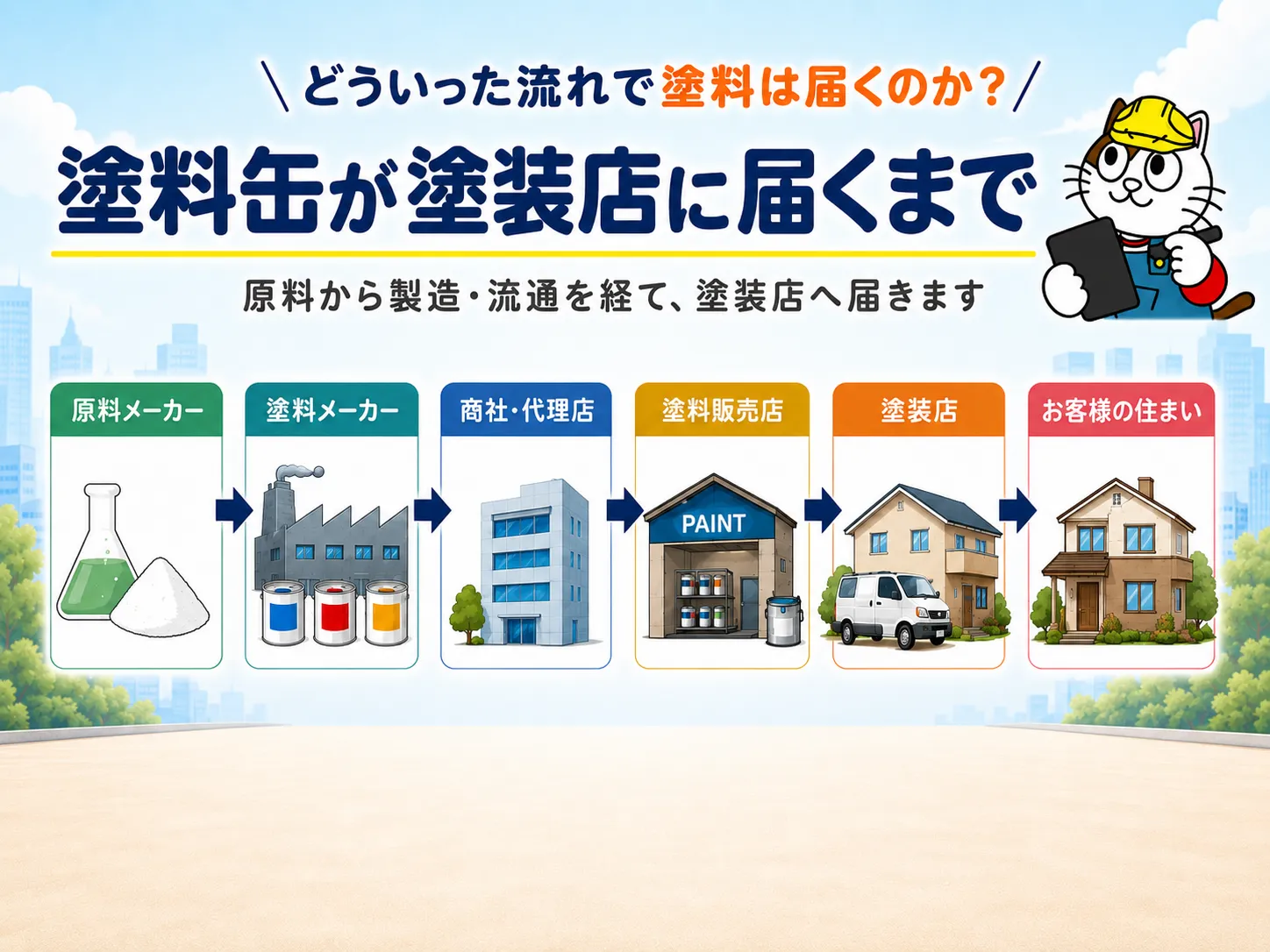 外壁塗料はどこから届く？塗料の流通・直販メーカーの違い　イメージ