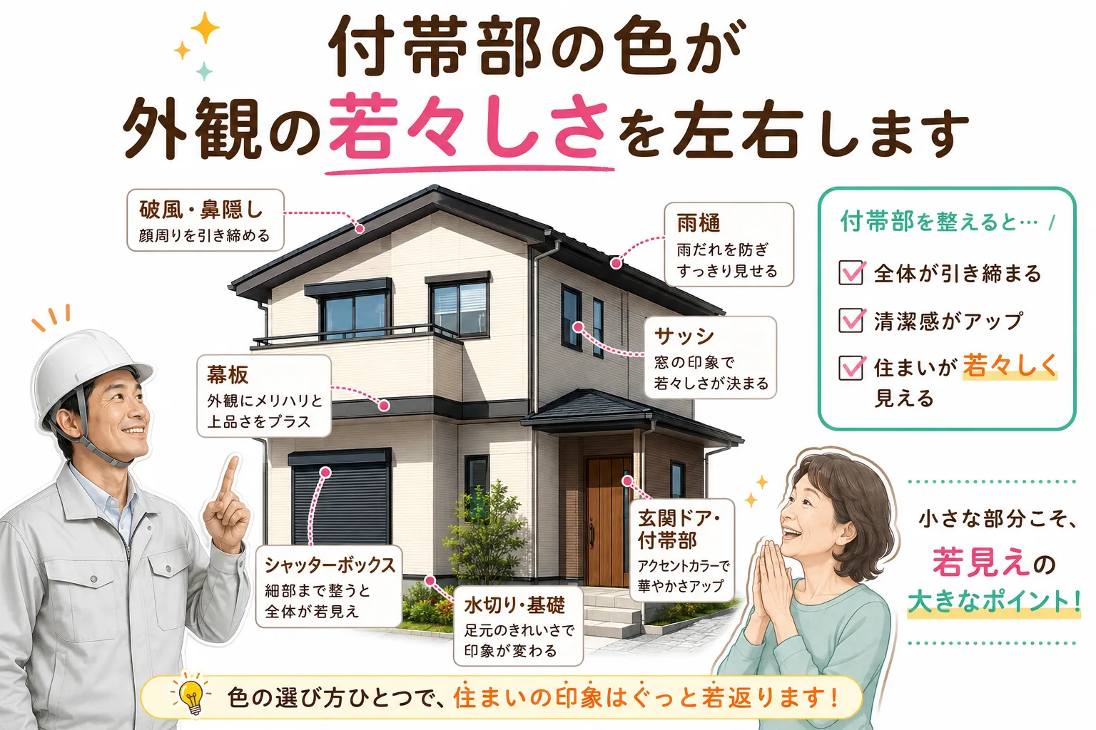 付帯部の色が外観の若々しさを左右します イメージ