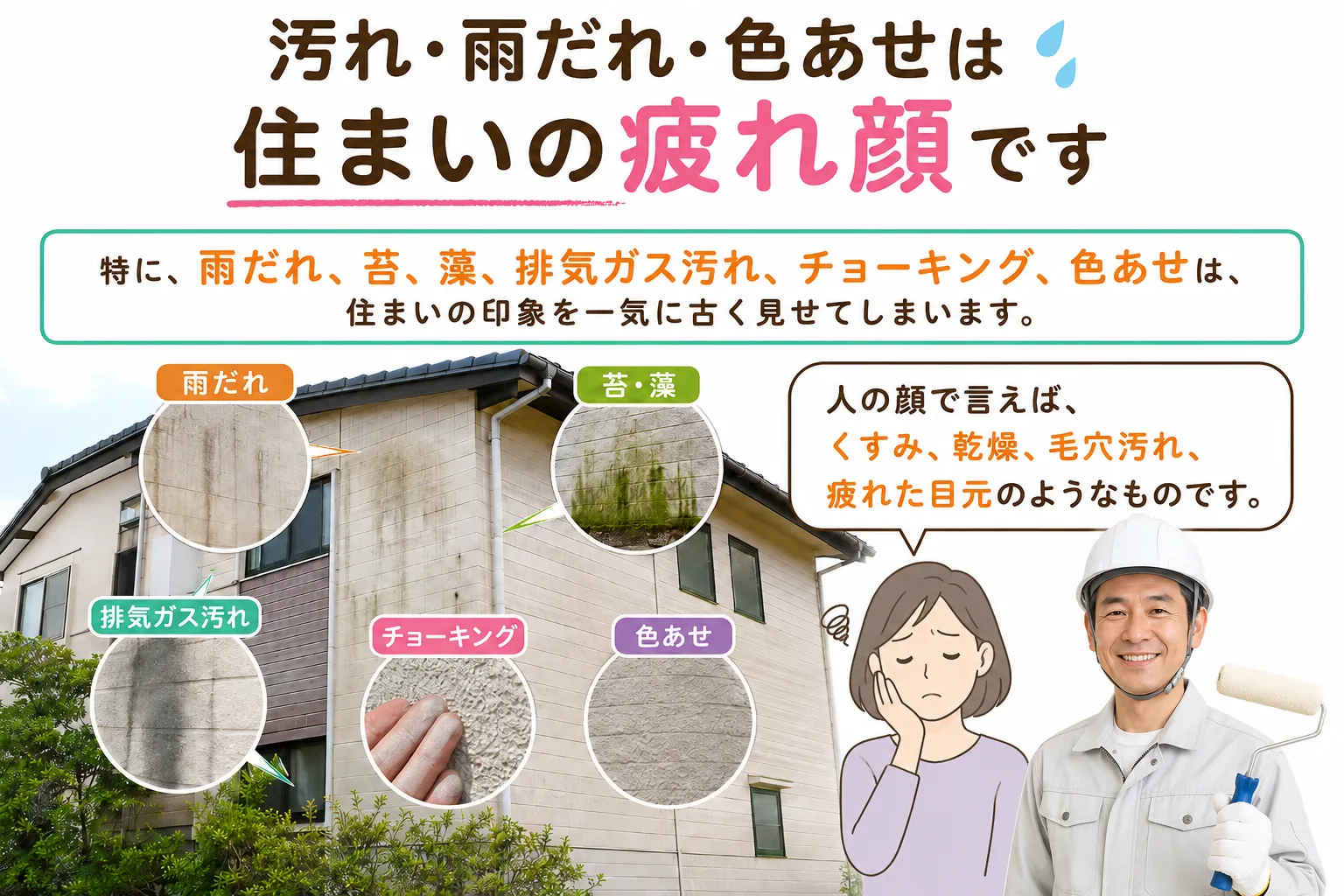 汚れ・雨だれ・色あせは住まいの疲れ顔です イメージ