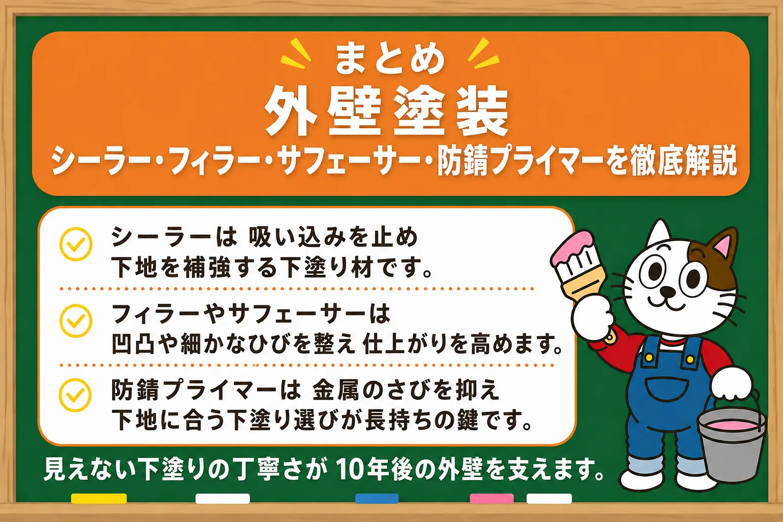 まとめ|外壁塗装の品質は見えなくなる下塗りに表れます イメージ