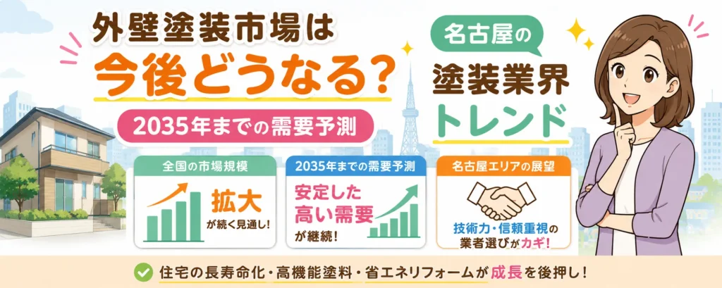 外壁塗装市場は今後どうなる?2035年までの需要予測と名古屋の塗装業界トレンド