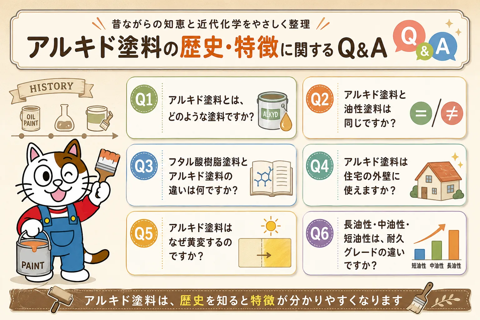 アルキド塗料の歴史・特徴に関するQ&A イメージ