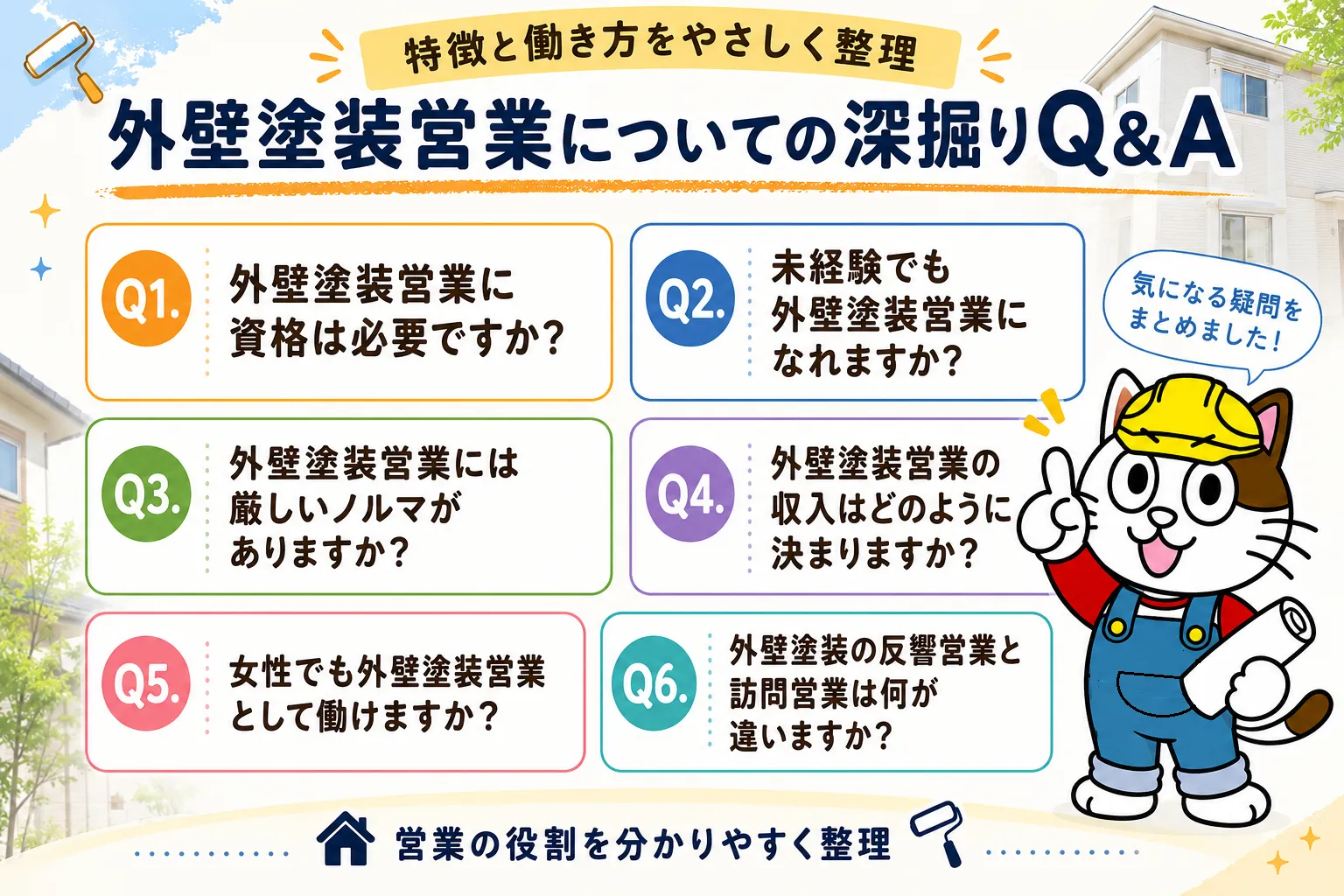 外壁塗装営業についての深掘りQ＆A　イメージ