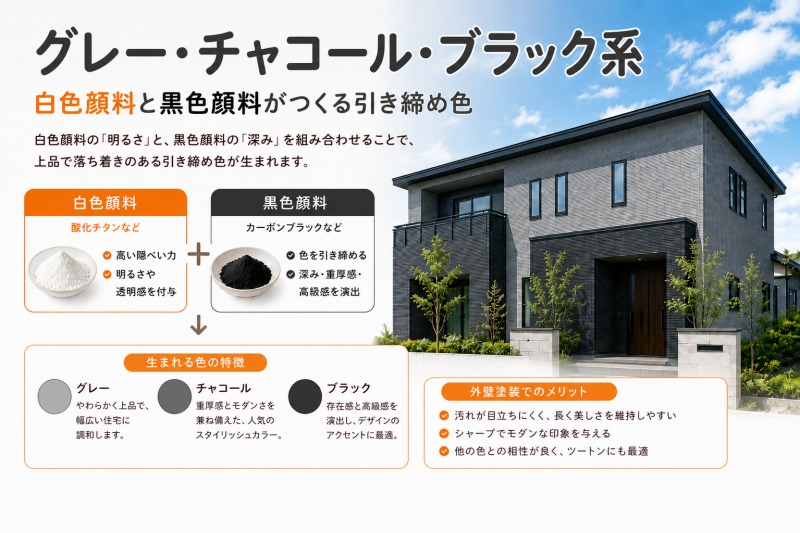 グレー・チャコール・ブラック系｜白色顔料と黒色顔料がつくる引き締め色　イメージ